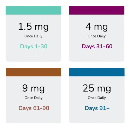 Buy Wegovy pills UK